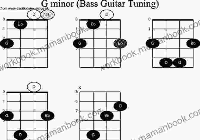 A Minor Chord Carry On: Easy Piano Solo