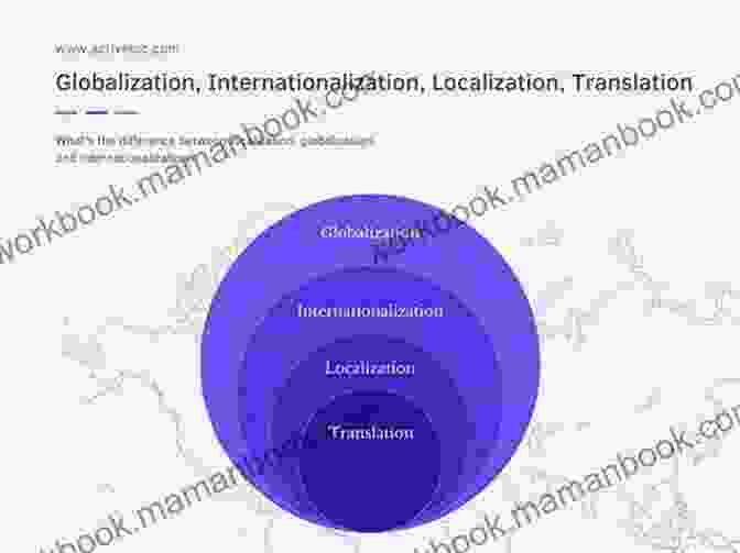 Globalization, Localization, And Personalization Intersecting Circles New Brand Leadership: Managing At The Intersection Of Globalization Localization And Personalization