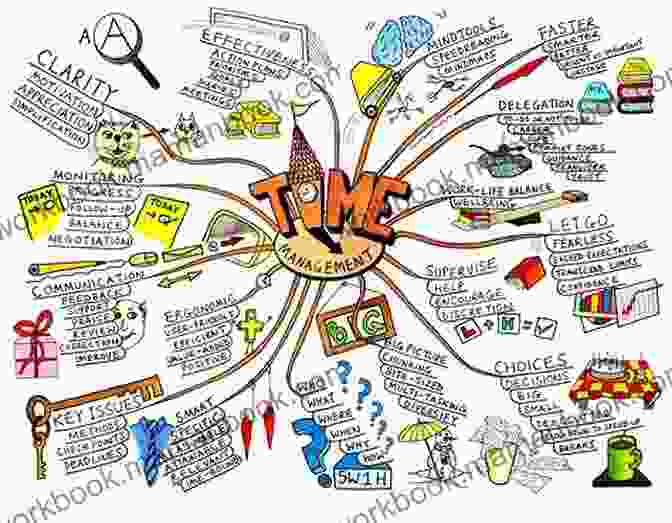 Mind Map With Central Topic And Branches Of Related Ideas Notebook Know How: Strategies For The Writer S Notebook