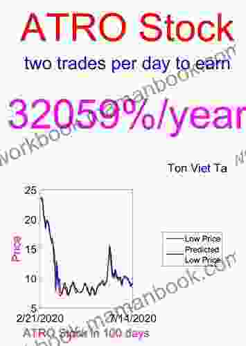 Price Forecasting Models For Astronics Corporation ATRO Stock (NASDAQ Composite Components 868)