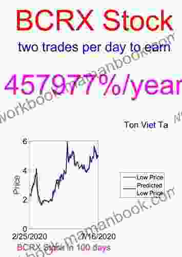 Price Forecasting Models for BioCryst Pharmaceuticals Inc BCRX Stock (NASDAQ Composite Components 904)