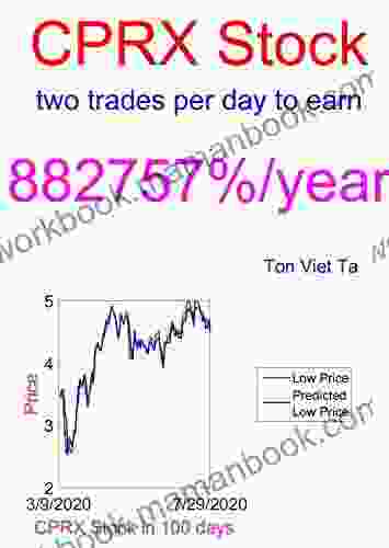 Price Forecasting Models for Catalyst Pharmaceutical Partners Inc CPRX Stock (NASDAQ Composite Components 1112)