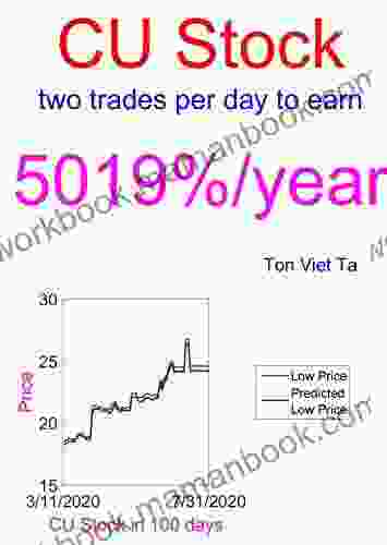 Price Forecasting Models For First Trust ISE Global Copper Index Fund CU Stock (NASDAQ Composite Components 1152)