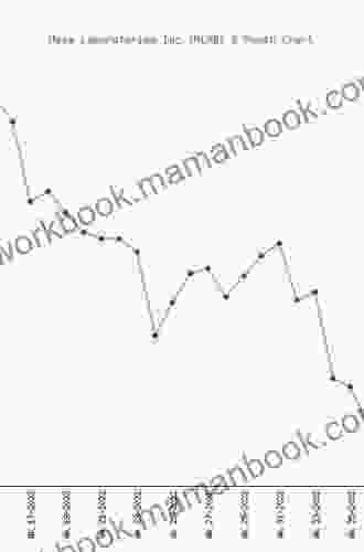 Price Forecasting Models for Mesa Laboratories Inc MLAB Stock (NASDAQ Composite Components)