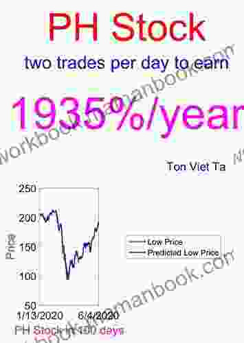 Price Forecasting Models For Parker Hannifin PH Stock (S P 500 Companies By Weight)