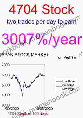 Price Forecasting Models For Trend Micro Inc 4704 Stock (Nikkei 225 Components 216)